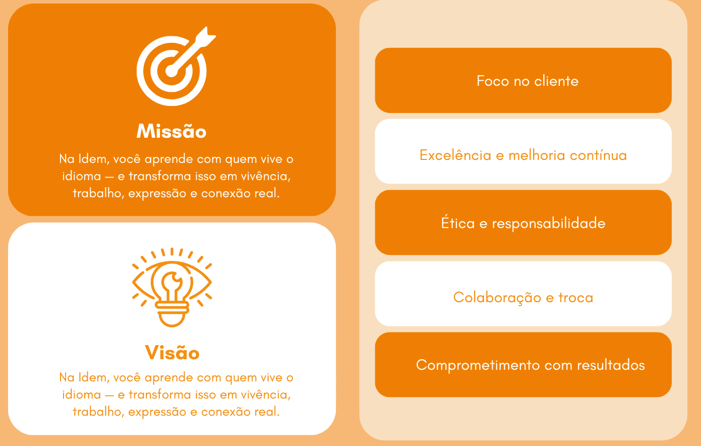 Valores